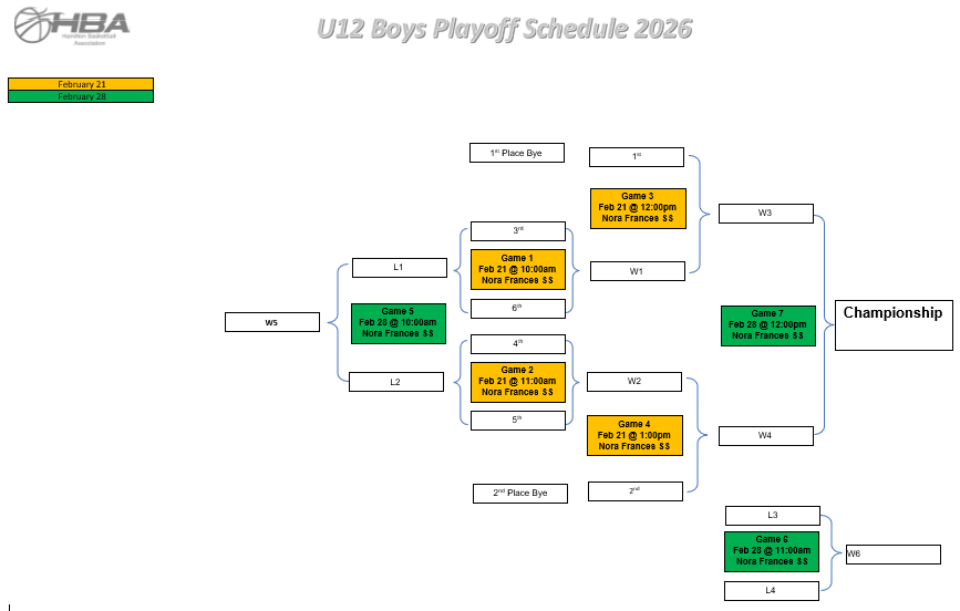 U12 Boys
