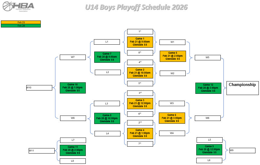 U14 Boys