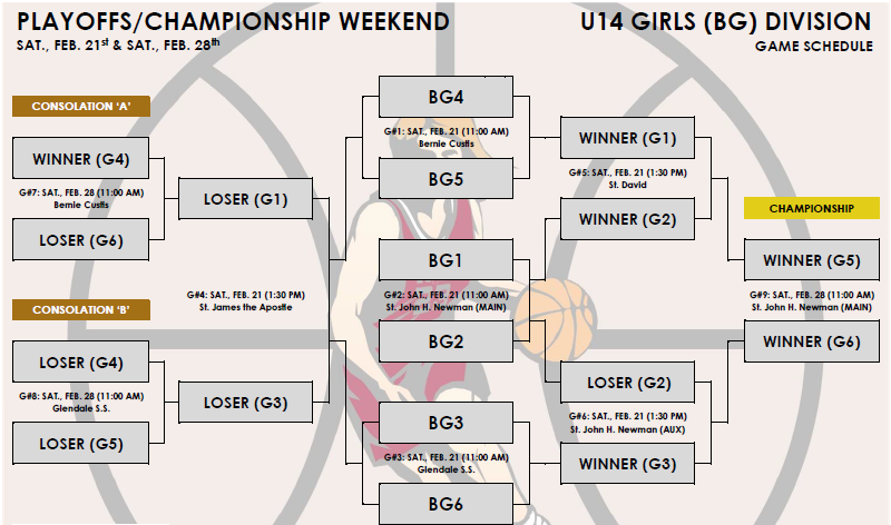 U14 Girls