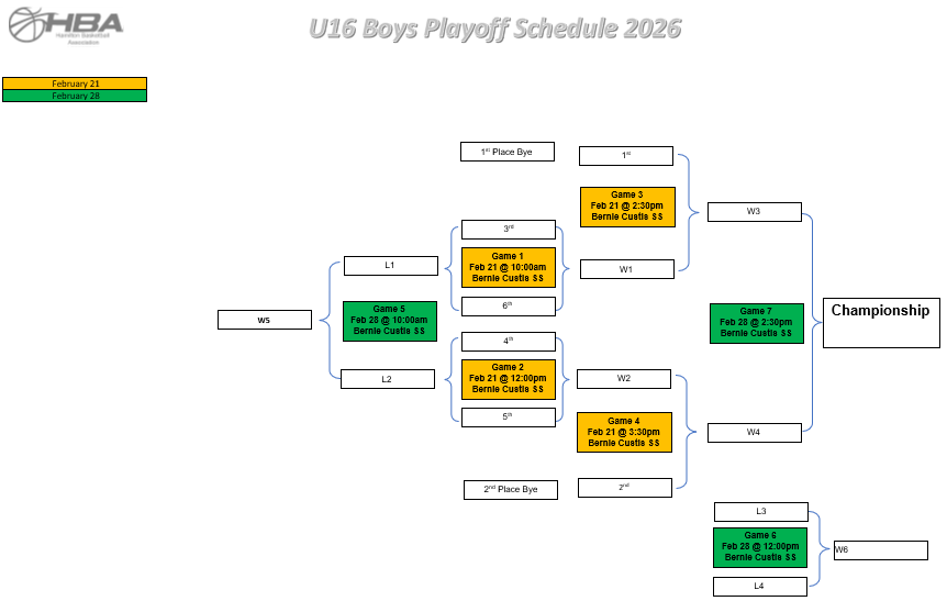 U16 Boys